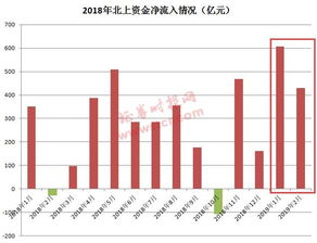 北上资金今日净流入达到5826万元