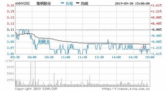 明天南钢股份会涨吗