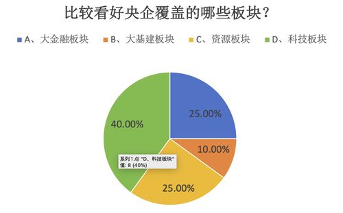 near有投资价值吗