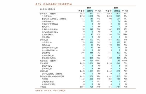 中金证券网上开创企板