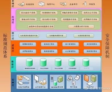 乡村智慧化环境保护与治理策略,乡村智慧化环境保护与治理战略(3)