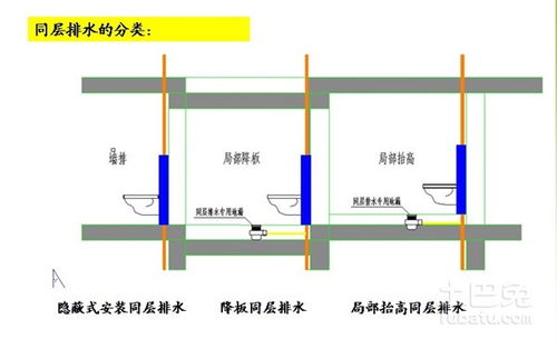 同层排水系统