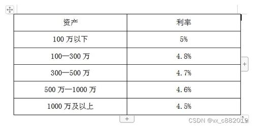 融资融券平仓比例,债务比率的概念 融资融券平仓比例,债务比率的概念 行情