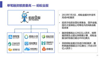 互联网金融毕业论文选题,互联网金融毕业论文范文,互联网金融毕业论文开题报告