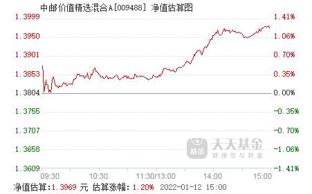 基金有涨跌幅度限制吗,涨跌幅度限制的定义