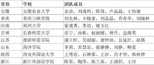 教学之星 大赛 本科英语组 全国半决赛晋级名单及全国复赛获奖名单发布