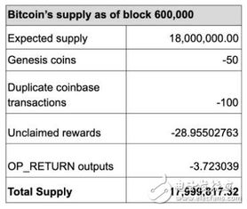 比特币丢失的原因,为什么这些经常有比特币公司被盗，是不是黑客发现破解