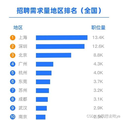 软件测试需要学什么软件和软件的,软件测试专业都是学习什么