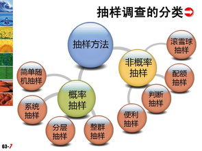 试比较整群抽样和类型随机抽样的异同,分层随机抽样和整群抽样区别 试比较整群抽样和类型随机抽样的异同,分层随机抽样和整群抽样区别 生态