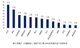 gdp增速放缓,GDP增速放缓与企业发展的关联性思考-第3张图片