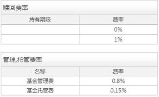 大摩多元收益定期债券基金怎么样