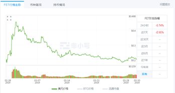  fet币最新价格走势,最新的FET币价格走势分析 USDT行情