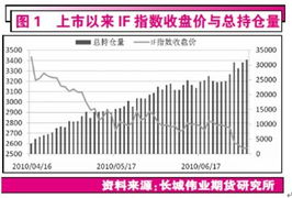 投资者如何使用基差的概念来进行期货投资