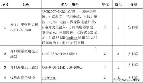 用电检查存在的问题及解决措施