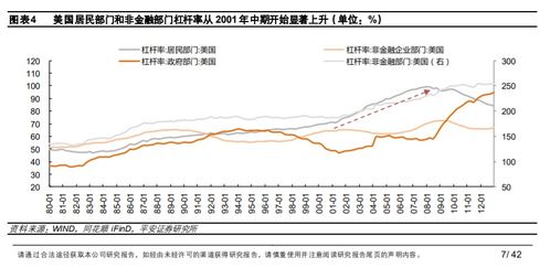 2008年要投资什麼股票？