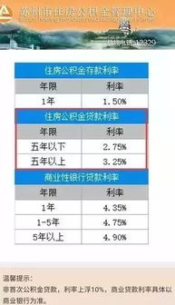 武汉公积金允许全国异地贷款,附昆山公积金最全攻略