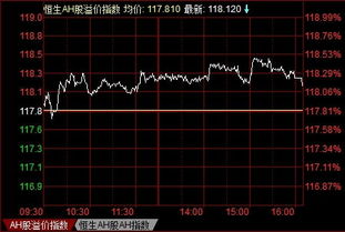 AH股票股价倒挂是什么意思对A股市场股票是不是利好