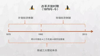 史上最清晰的历史思维导图,想搞清中国历史时间轴,这个必须看 