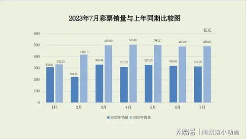 2015 2022年存款利率走势