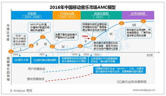 amc模型是什么意思？