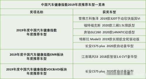 2019年第二批中国汽车健康指数公布,中国汽研指数盛典明日启幕