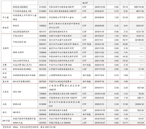 港股通指数排名, 港股通指数排名及其影响因素