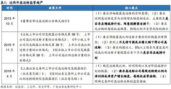 华特转债转股价格向下修正条件提示公告