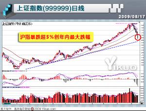 上海证券交易所成立有多少只股票？