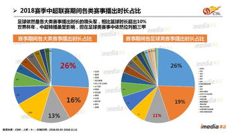 中国足球比赛收视率排名