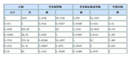 50kpa等于多少公斤