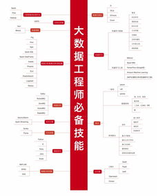 安卓开发需要学什么,安卓开发必备技能大揭秘：从零基础到实战应用，让你成为顶尖开发者！