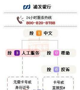 浦发信用卡人工客服,浦发信用卡人工客服——您的贴心金融