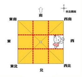 住宅西南缺角怎样化解,房屋缺西北角怎么补