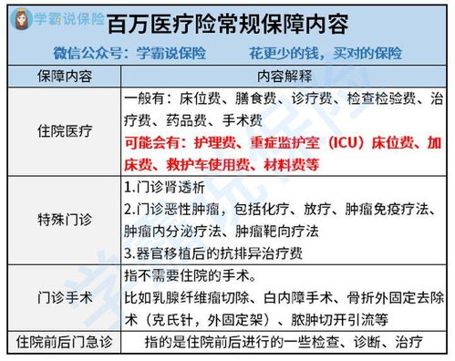 百万医疗保险保销范围有哪些平安百万医疗报销范围