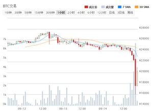 比特币现金国际价格