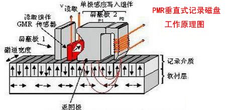 给大家科普下什么是叠瓦盘 顺便告诉你叠瓦盘为什么不能买