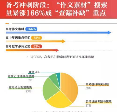 考前如何解压 考后怎样玩耍 2021高考在即 网友都在关注啥