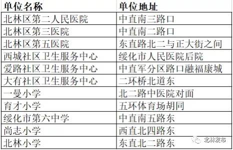 黑龙江绥化市北林区11个核酸采样点地址公布