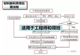 开题报告查重标准与流程解析