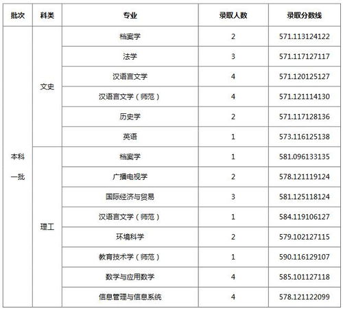 全国三本录取分数线表？三本录取时间是什么时候