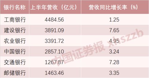 全文发布 首都核心功能区未来这么建