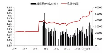 国泰君安在股票市场上的地位如何？