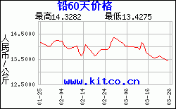 黄金史价格走势图,黄金史价格走势图：从古至今的变迁