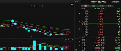 个股中线买入信号是什么意思