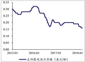 什么是量跌价增、量跌价跌？