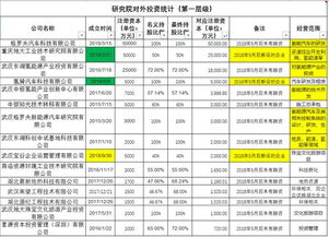 武汉宝谷企业运营管理有限公司怎么样？