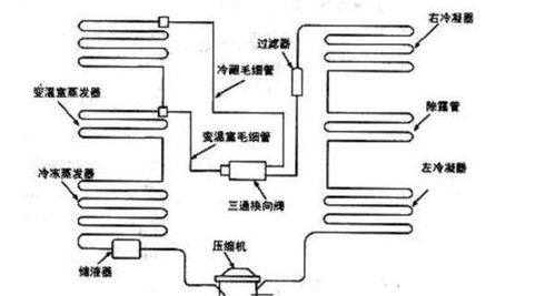 冰箱实现冷藏原理和方法,双门 三门冰箱管道结构是如何分布的 