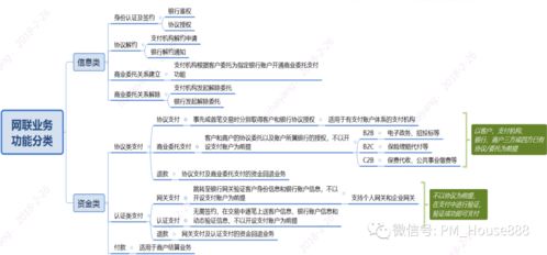 网联借记 网联借记 快讯