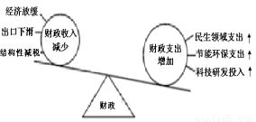 财政赤字有什么影响