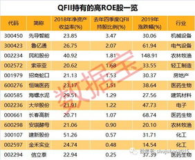 什么网站可以看到最新所有股票净资产收益率，一览表形式的？